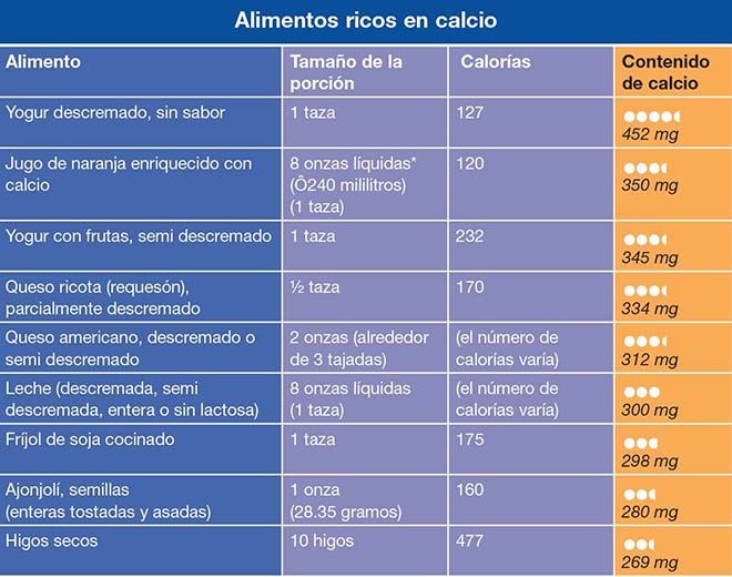 Alimentos Ricos en Calcio