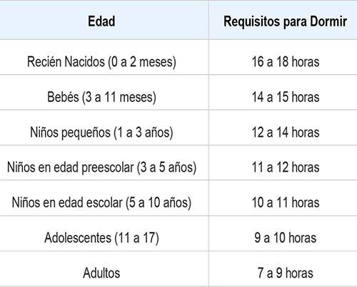 Grupo Etario