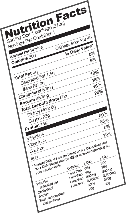 FDA Launches Nutrition Facts Label Online