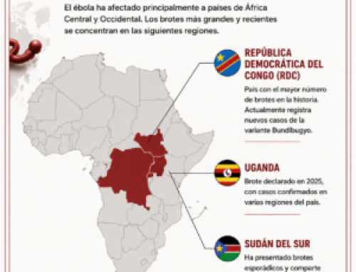 Ébola: la amenaza viral que sigue preocupando al mundo