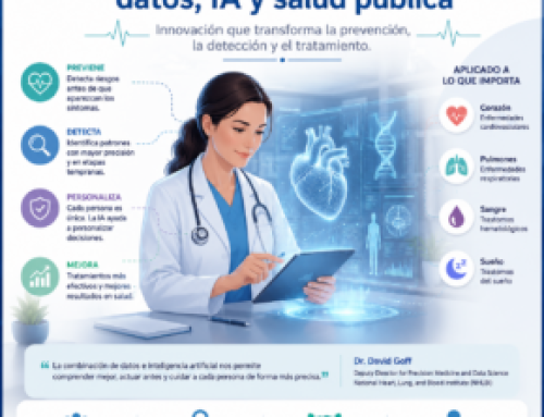Inteligencia artificial y el futuro de la salud pública. Reflexiones del Dr. David Goff. 